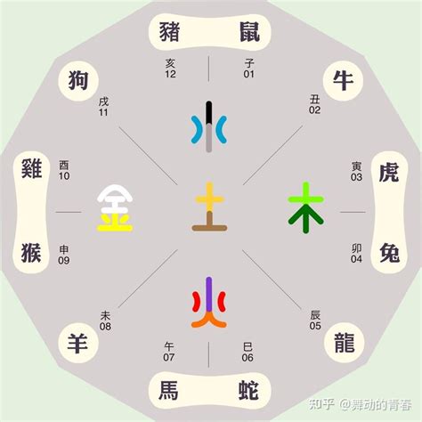 五行屬性字|汉字五行查询